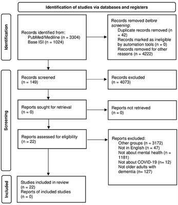 Dementia and Mental Health During the COVID-19 Pandemic: A Systematic Review